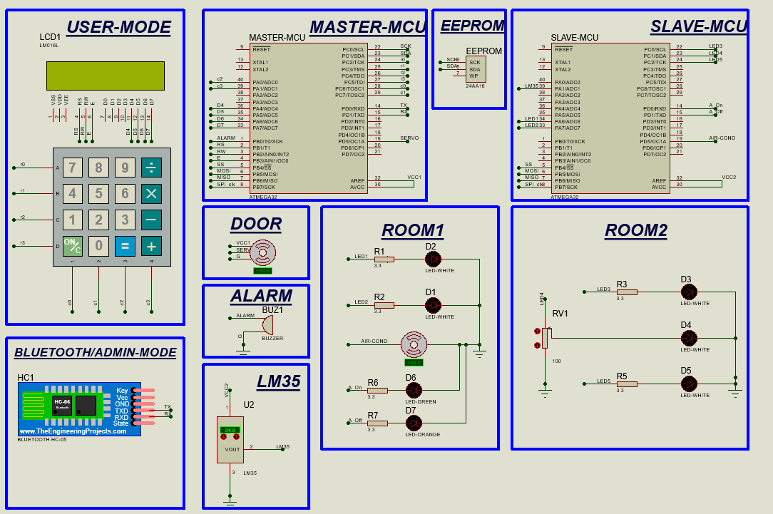 SMARTHOME